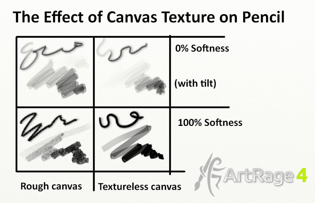 Canvas texture pencil artrage 4