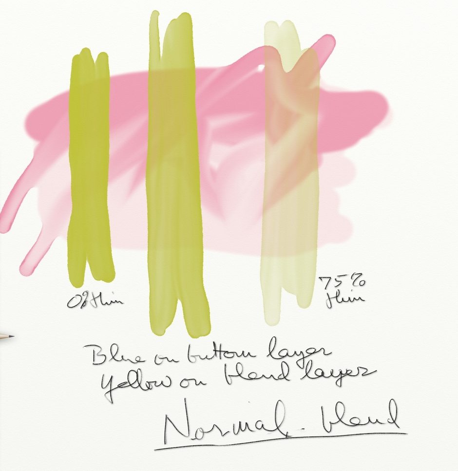 Figure 10 No Blend Mode  Left to right strokes: O% to 75% Thinners  Caption: Pink on Bottom layer, yellow on blend layer, using normal (no) blend mode.