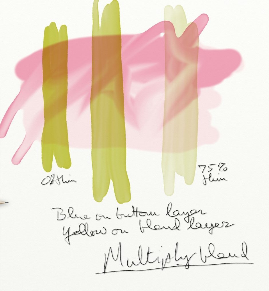 Figure 12 Multiply Blend Mode  Left to right strokes: O% to 75% Thinners  Caption: Pink on Bottom layer, yellow on blend layer, using Multiply Blend Mode