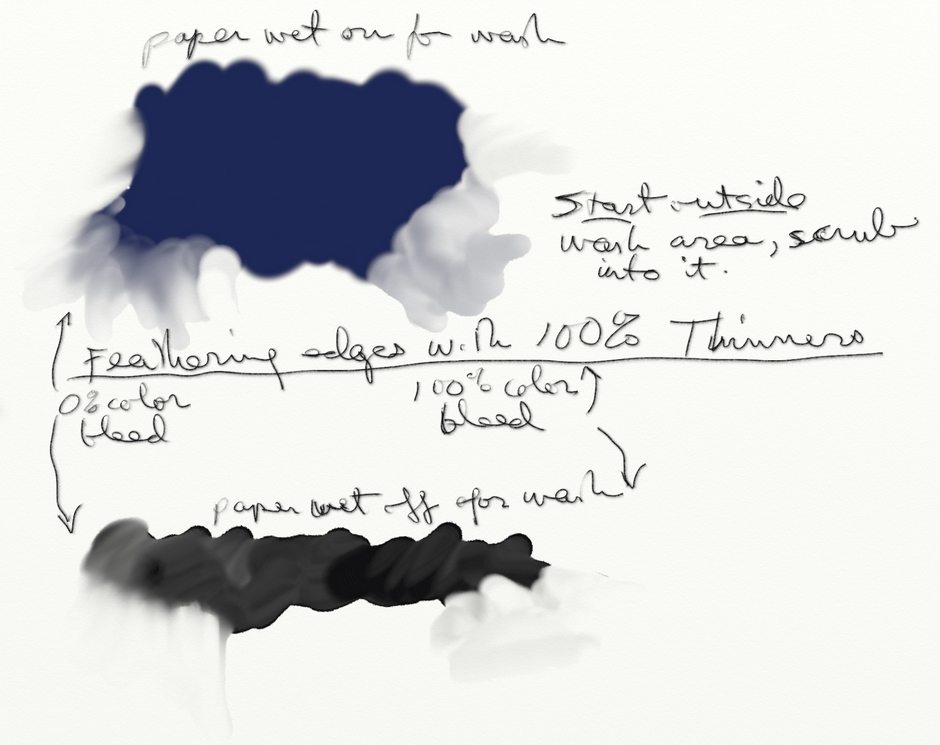 Figure 9   Top: Paper Wet on for a wash. Start inside wet area, scrub into it.  [Center] Feathering edges with 100% Thinners. 0% Color Bleed on left, 100% Color Bleed on Right.  [Bottom] Paper Wet off  for wash