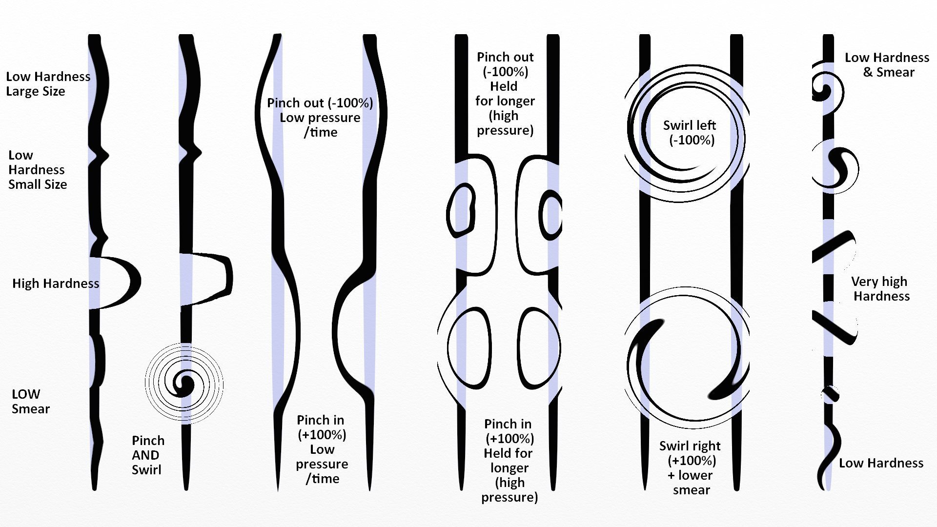 The Warp mode offers many different options for editing an image