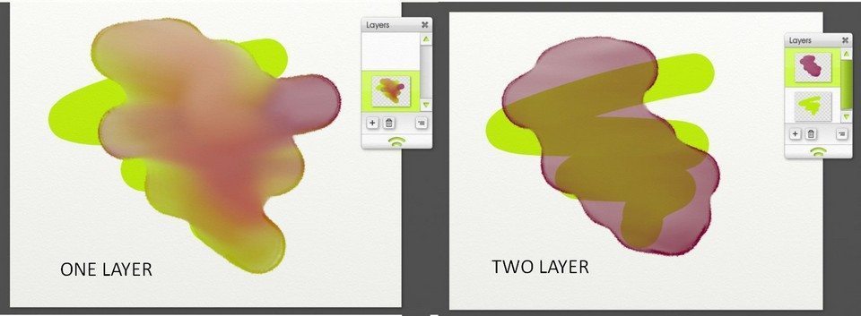 Layers keep your paint separate.