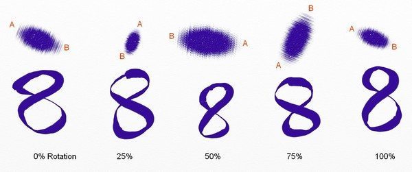 oil brush settings rotation