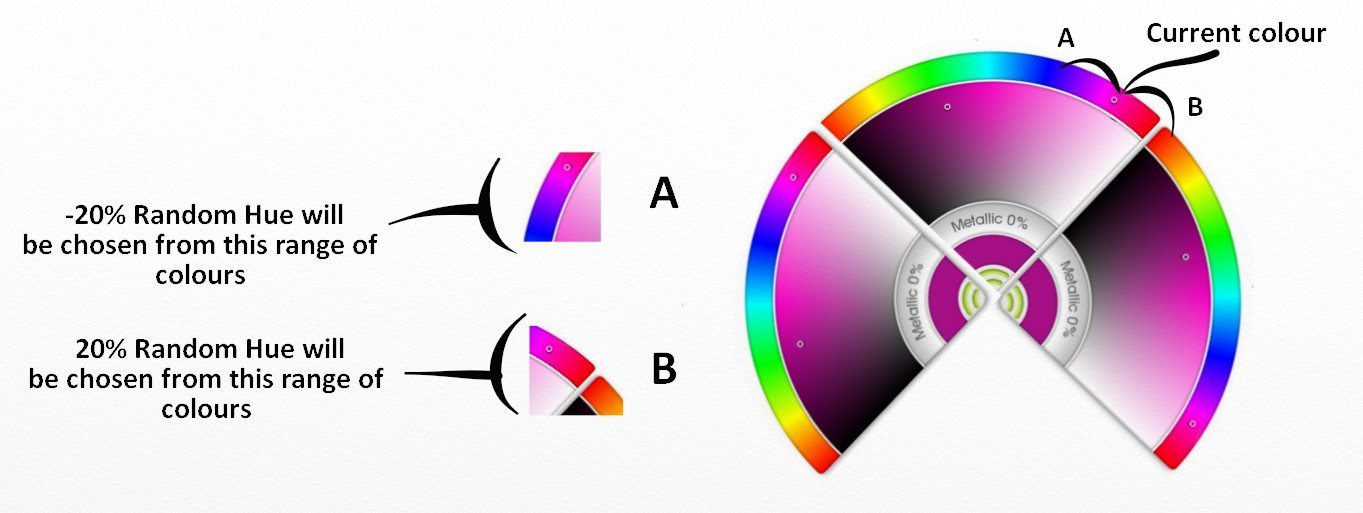 random hue color wheel negative positive values