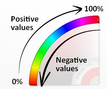 LS/H Colour Picker demonstrating the colour ranges for Negative and Positive Random Hues.